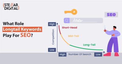 long-tail-keywords